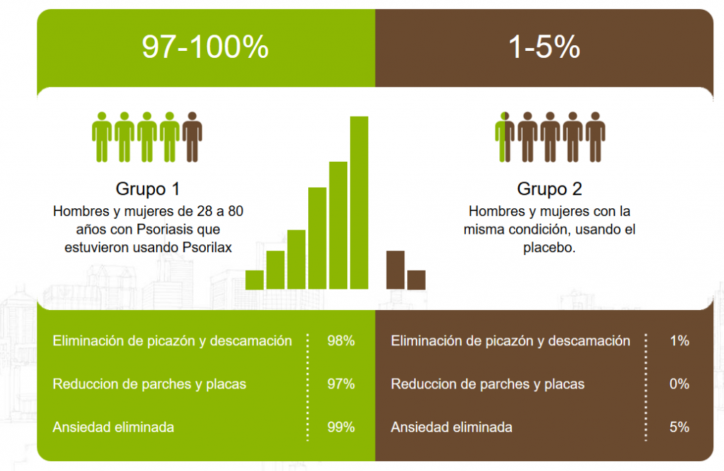 Psorilax Estadisticas